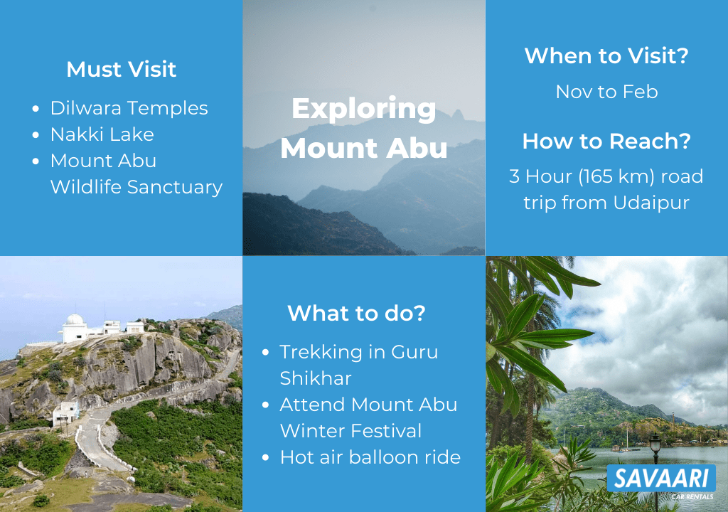 Mount Abu Infographic