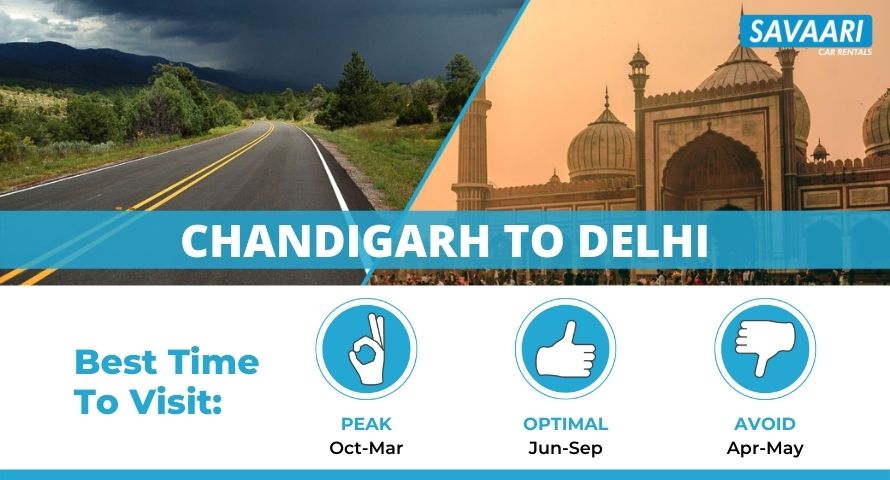 Chandigarh to Delhi by Road – Distance, Time & Useful Travel Information