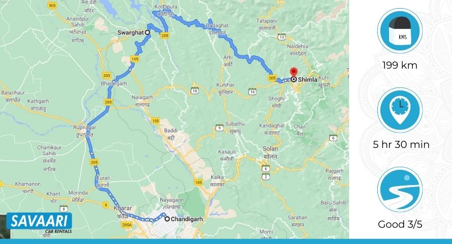 chandigarh-shimla-route2