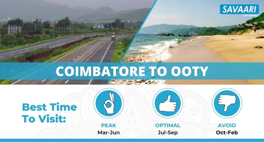 Coimbatore to Ooty Distance - Time, Routes & Useful Travel Information