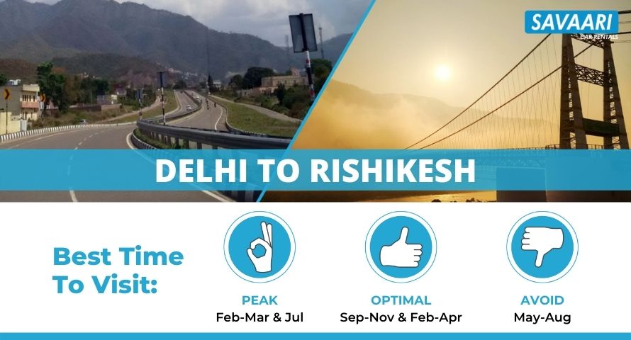 Delhi to Rishikesh by road