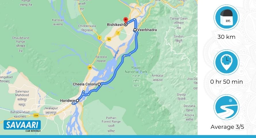 Haridwar to Rishikesh by Road Map