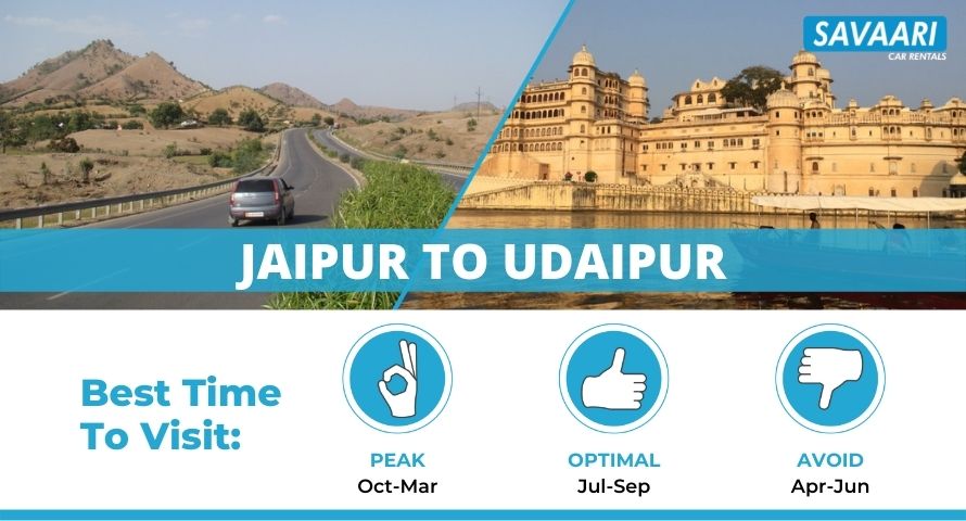 Jaipur to Udaipur by road