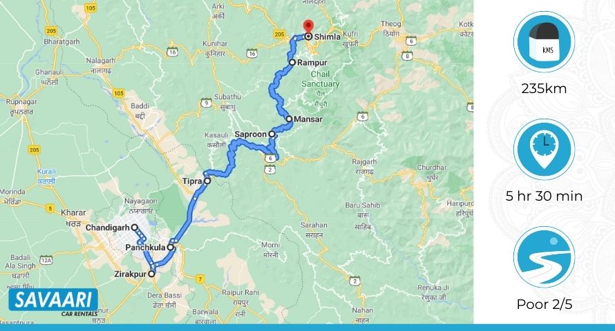chandigarh-shimla-route3