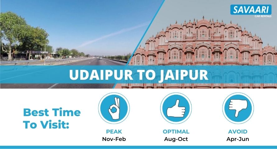 Udaipur to Jaipur Road Trip