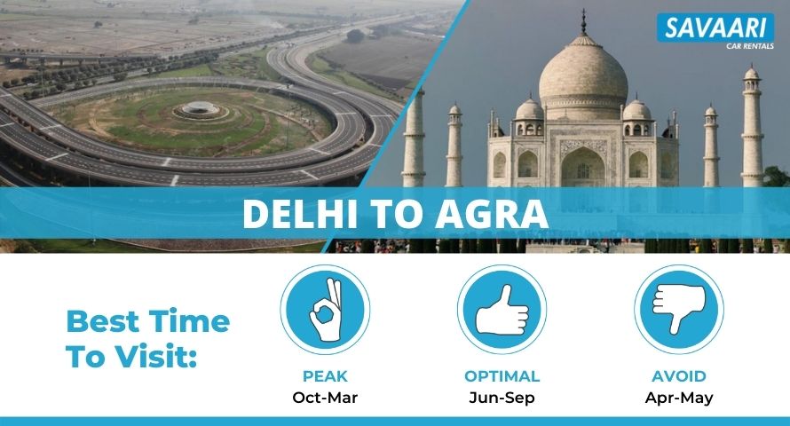 Delhi to Agra Distance - Time, Routes & Useful Travel Information