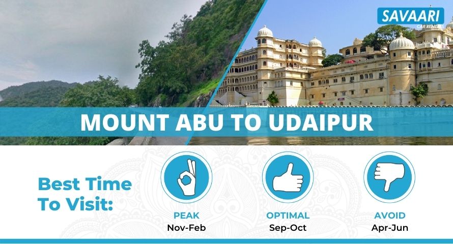 Mount Abu to Udaipur roadtrip