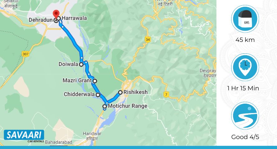 Rishikesh to Dehradun Route 2