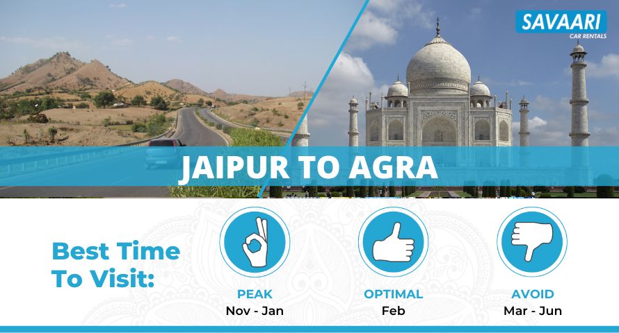 jaipur to agra by road