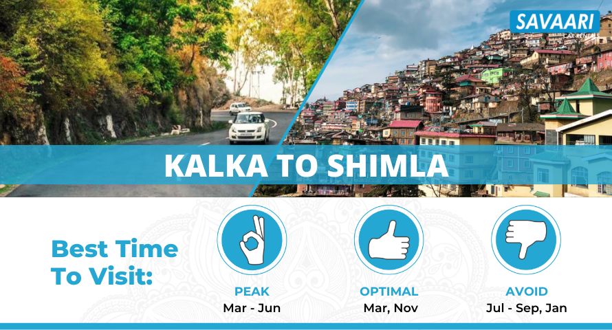 Kalka to Shimla by road
