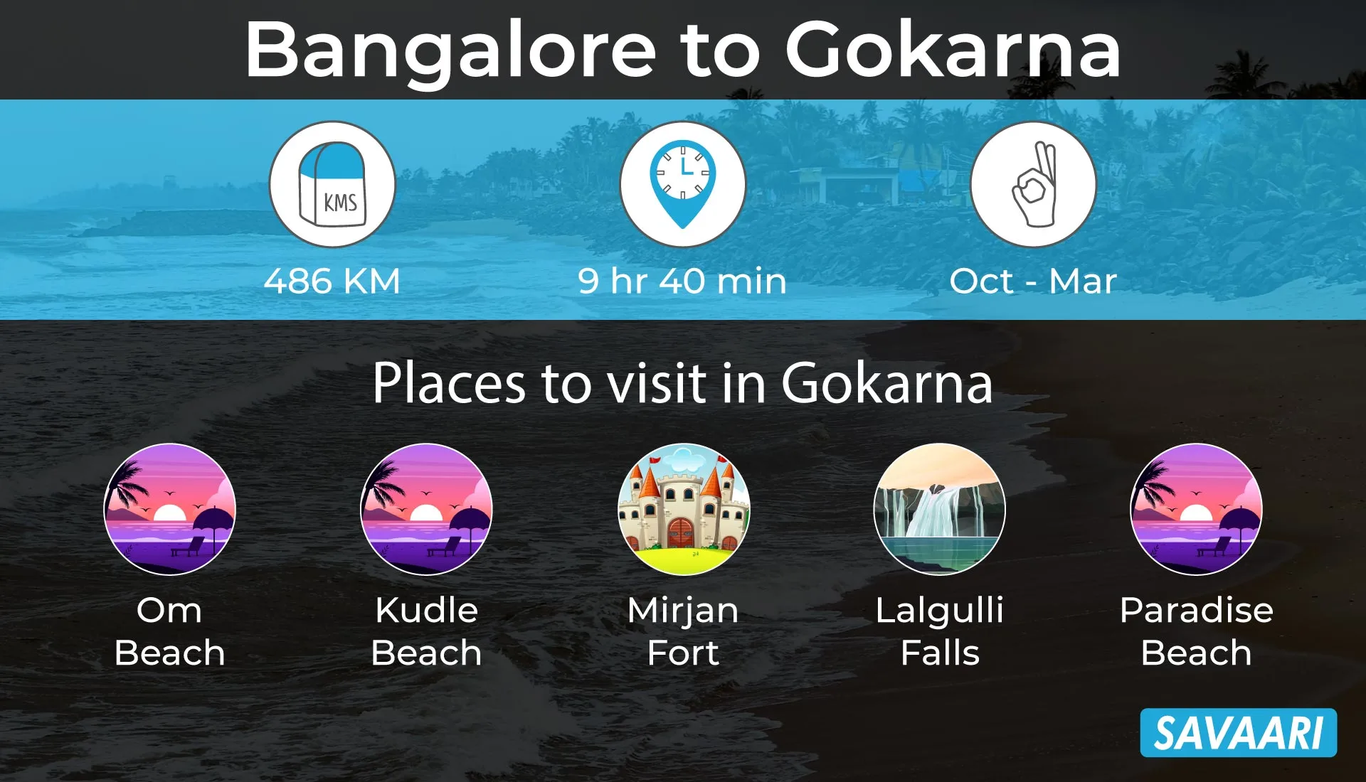 Bangalore to Gokarna by road