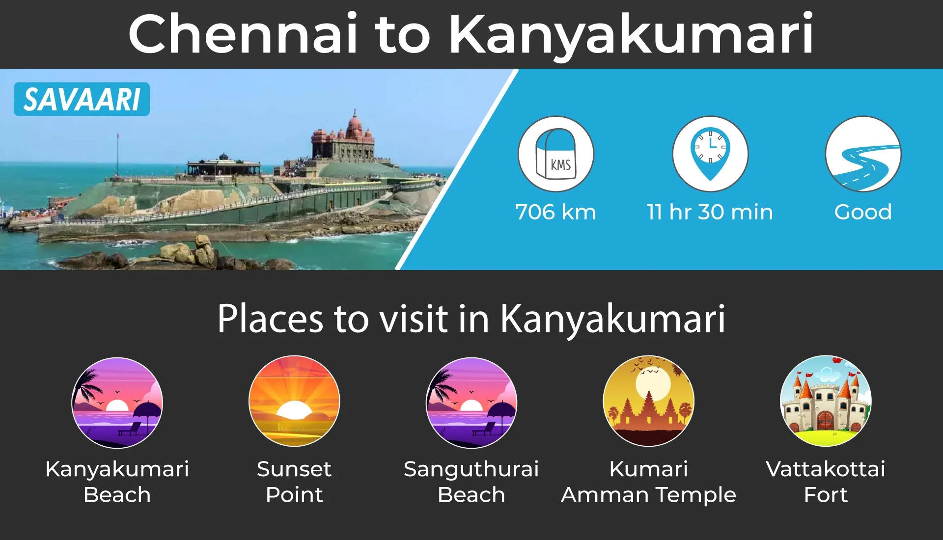 Chennai to Kanyakumari must do road trips