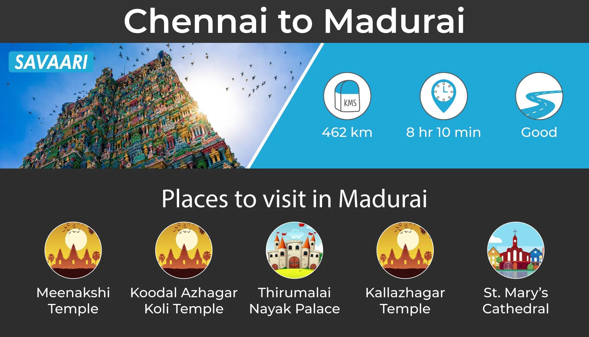Chennai to Madural  by road