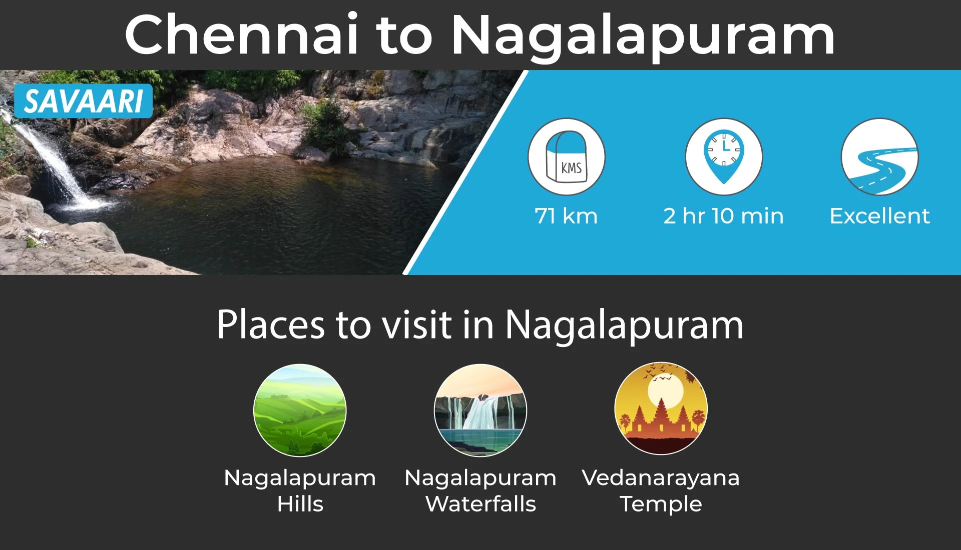 Chennai to Nagalapuram short drive