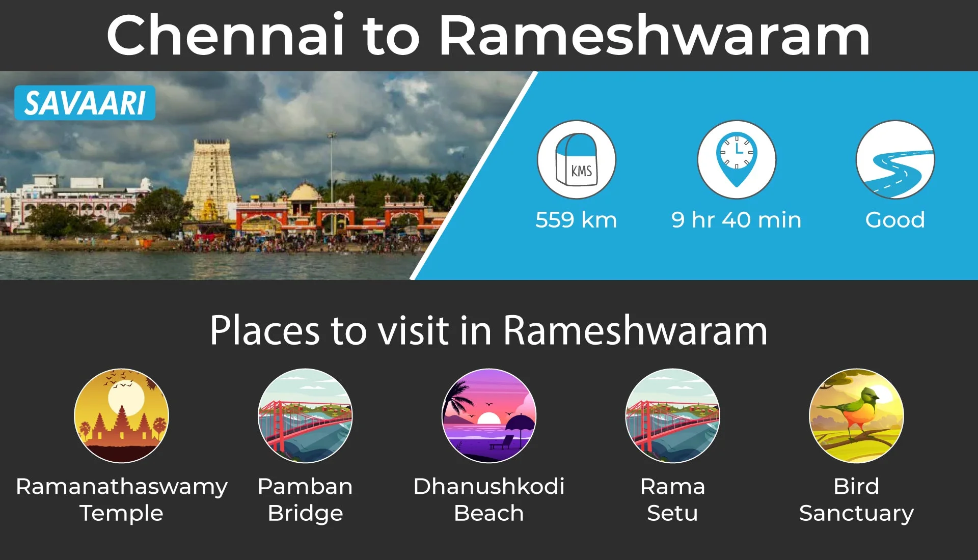 Chennai to rameshwaram via Pamban bridge