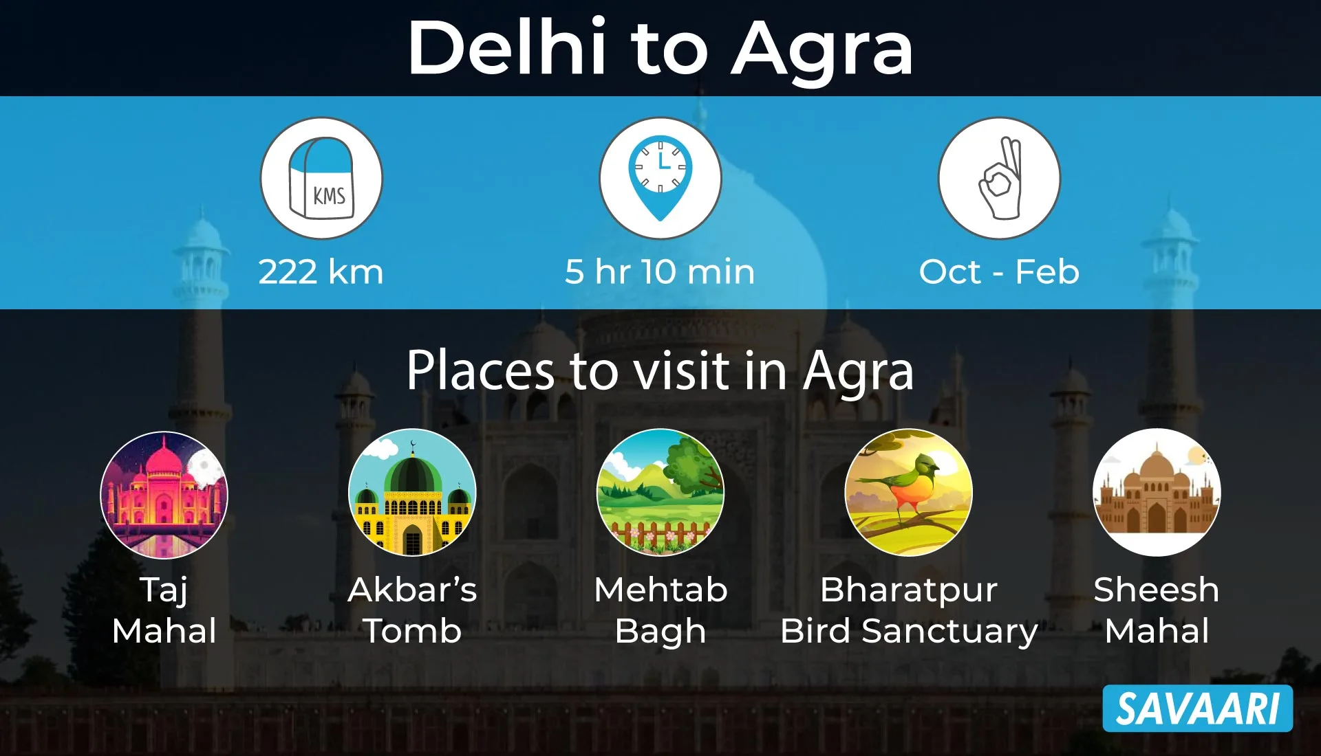 Delhi to Agra visit Taj Mahal by car