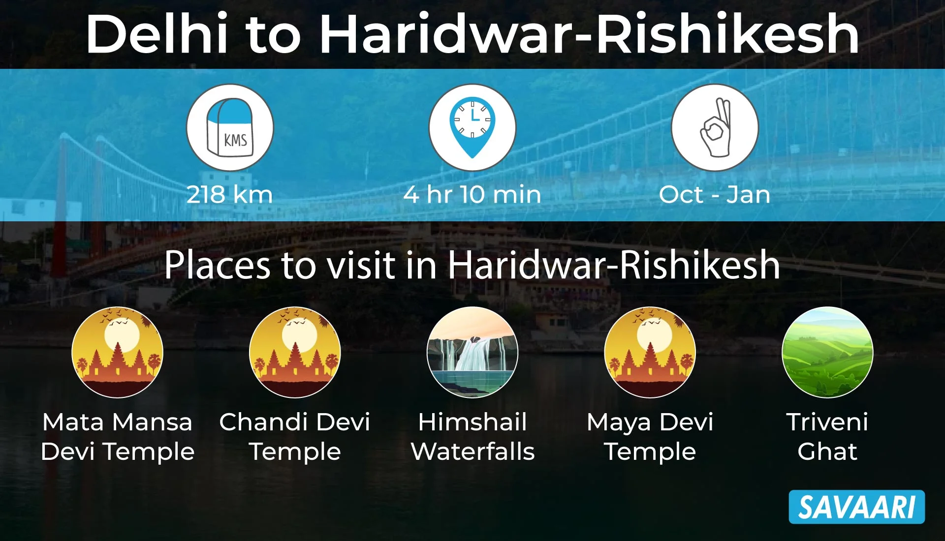 Haridwar- Rishikesh a spiritual getaway