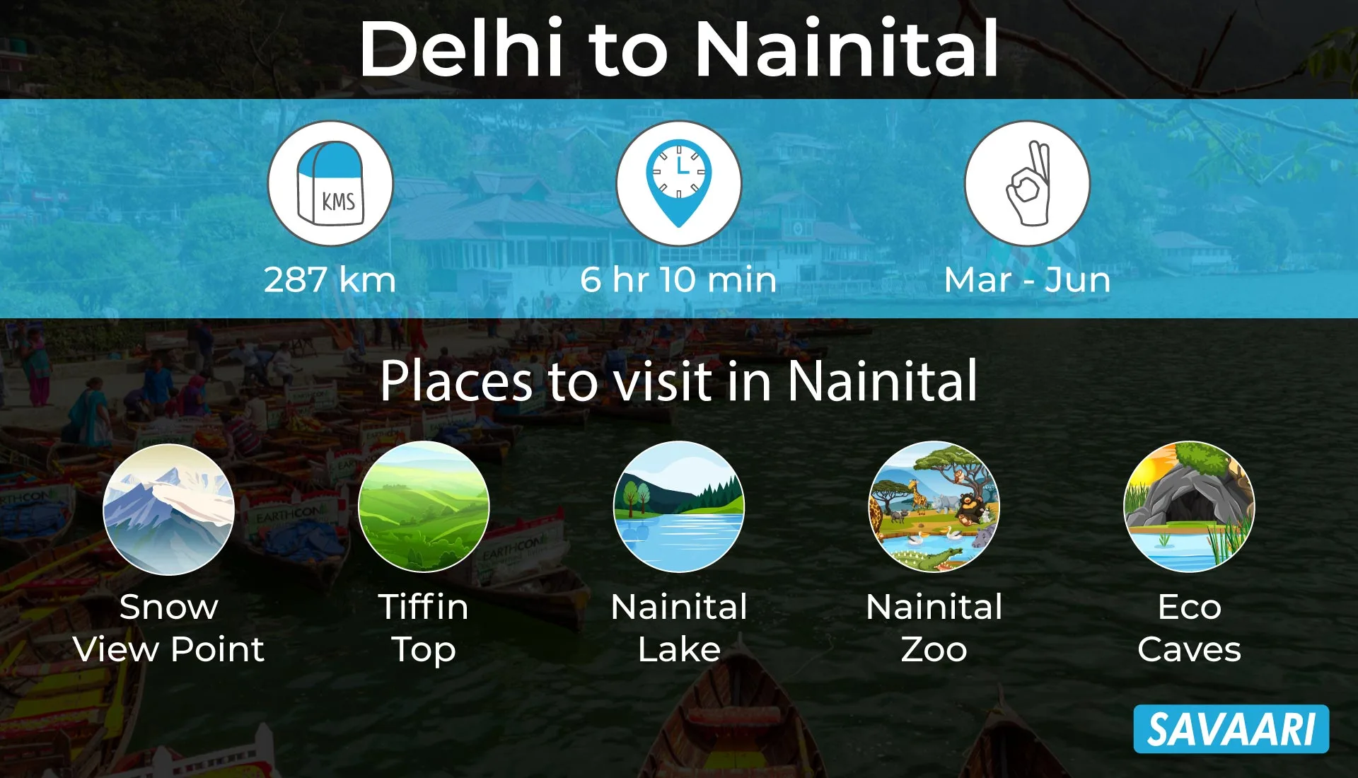 Delhi to Nainital most scenic place to visit near Delhi