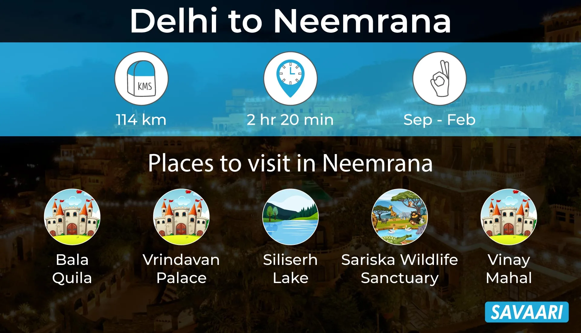Delhi to Neemrana a scenic road trip