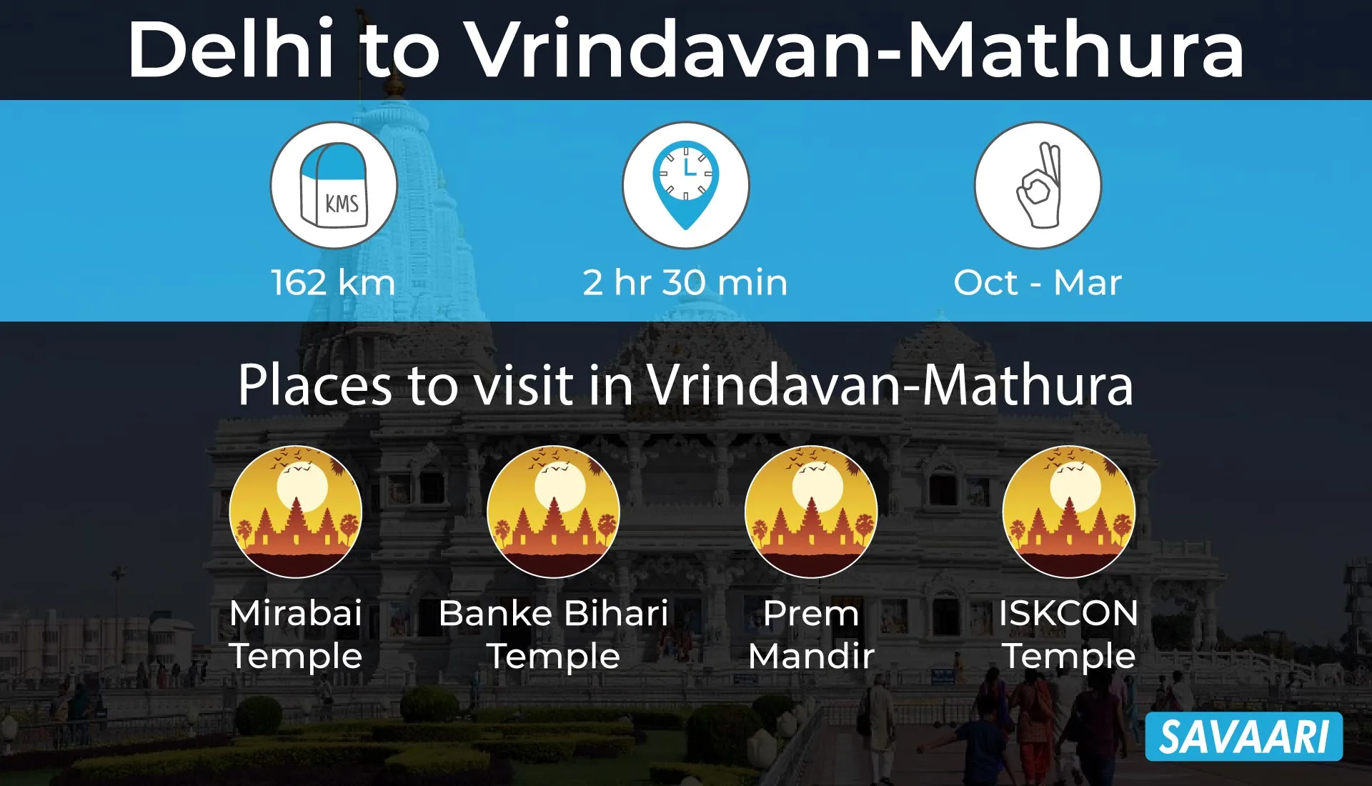 Places to visit near Delhi, Vrindavan-Mathura