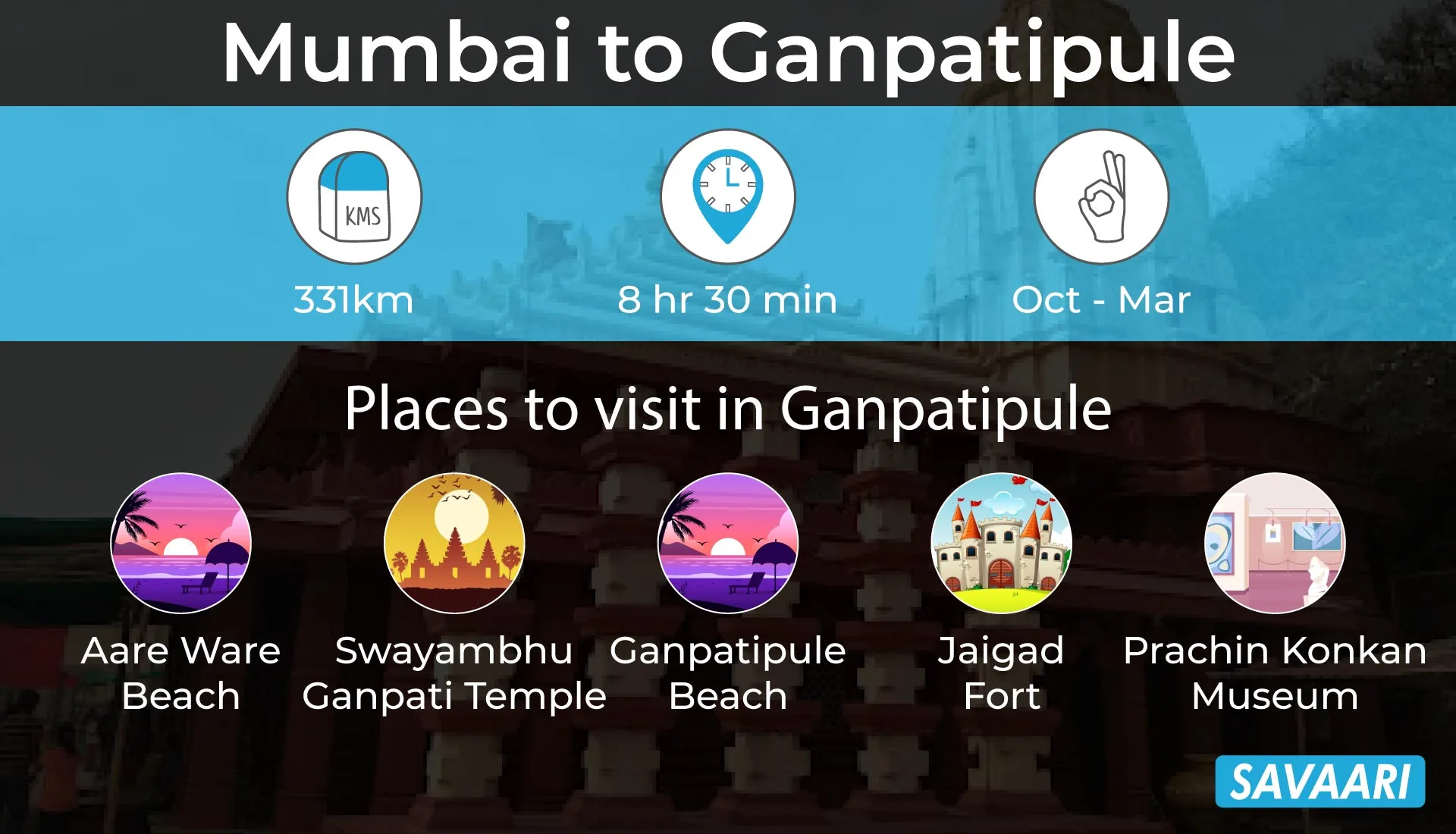 Mumbai to Ganpatipule road trip