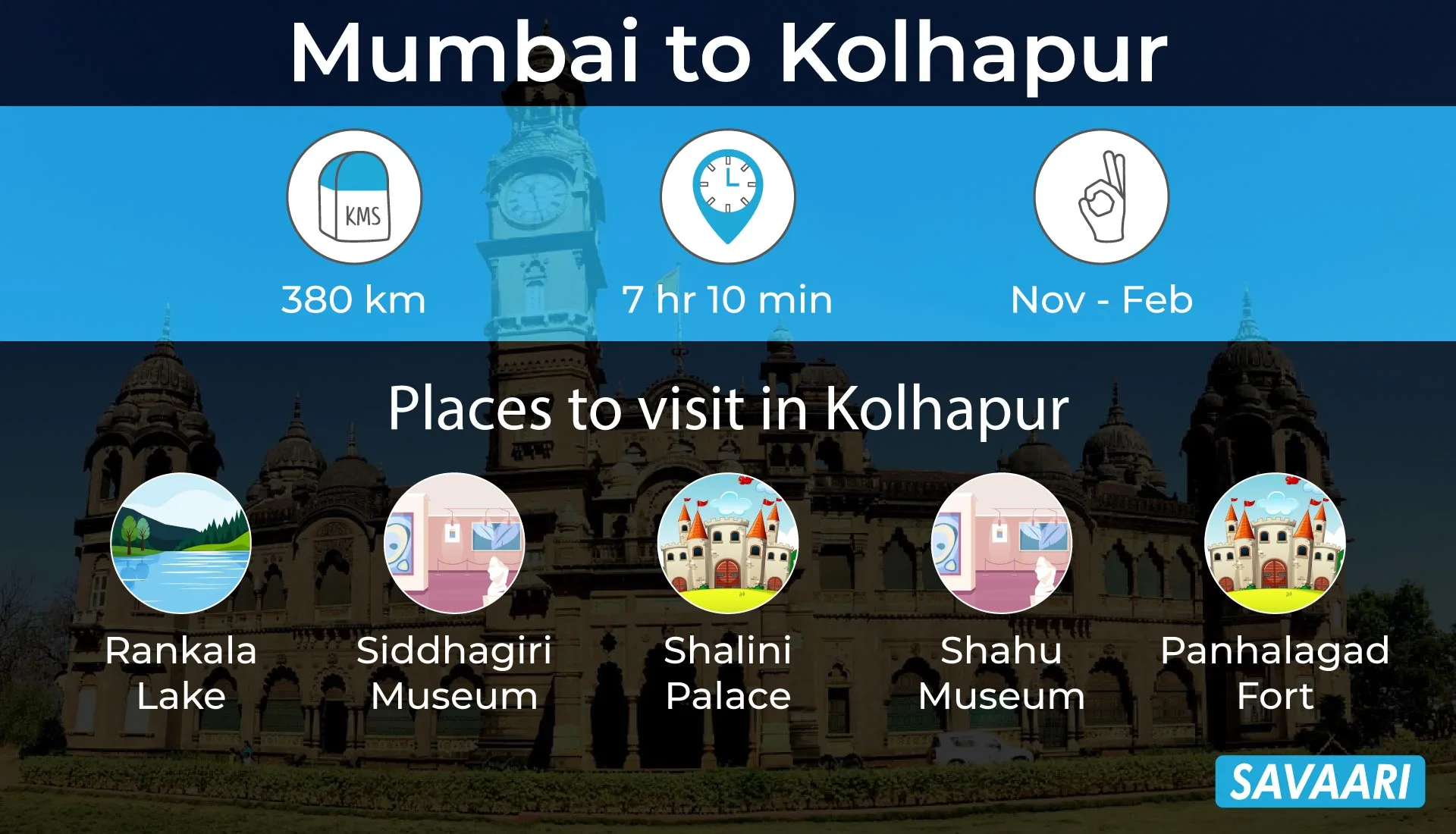 Road trip places near mumbai- Kolhapur