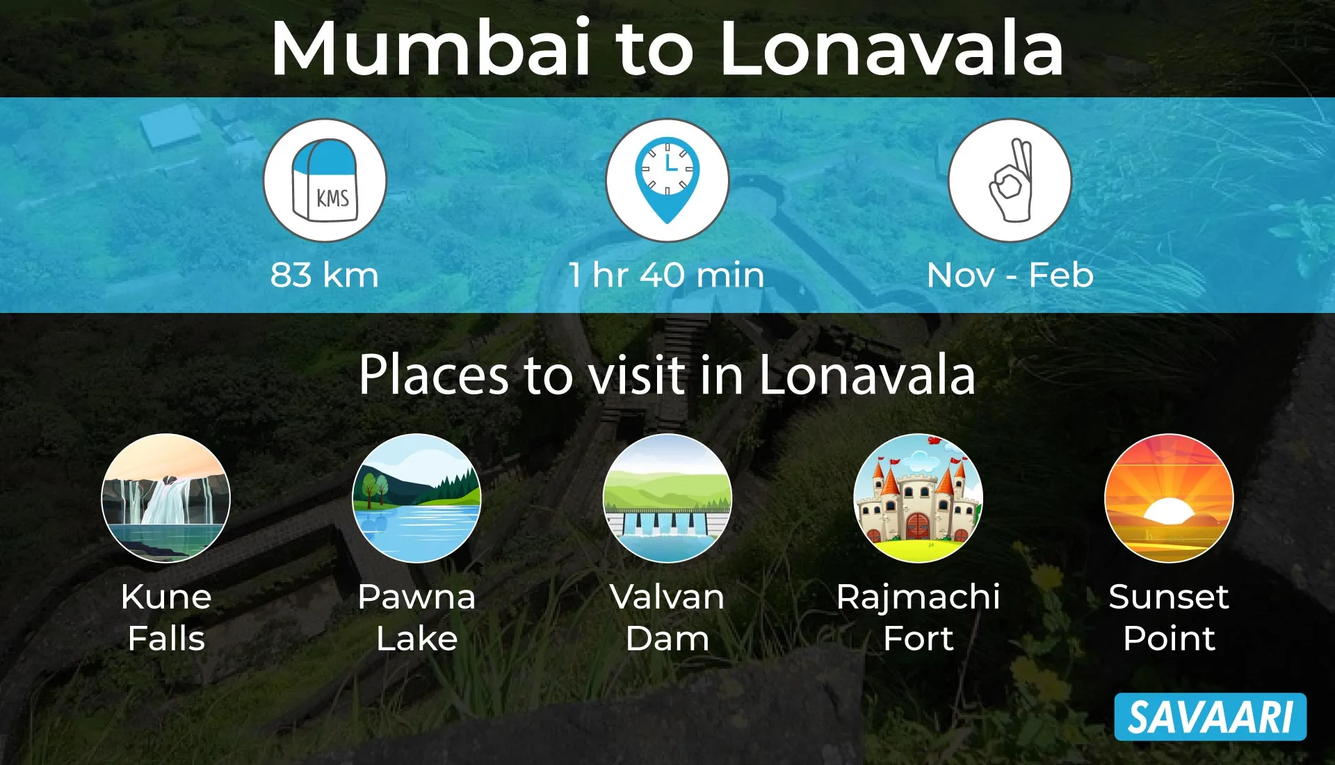 Beautiful place to visit near Mumbai- Lonavala