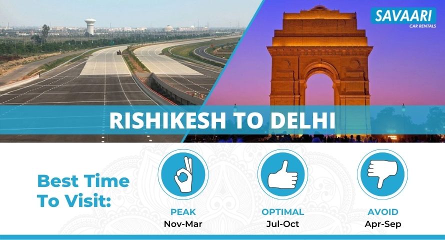 Rishikesh to Delhi by road 