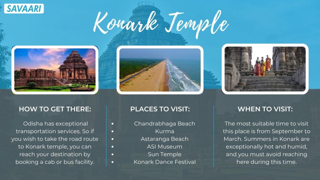 About Konark Temple 