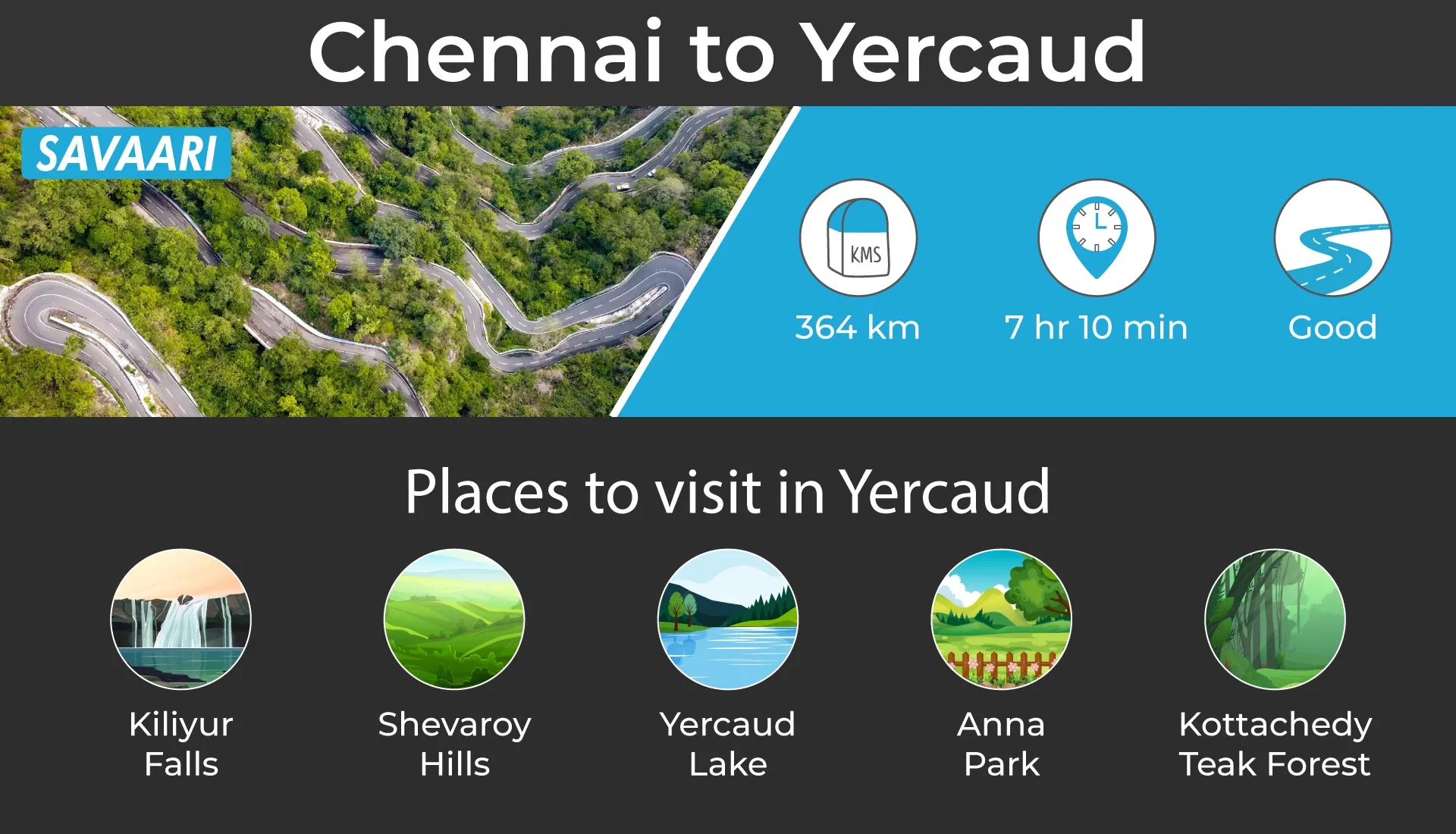 Places to visit near Chennai