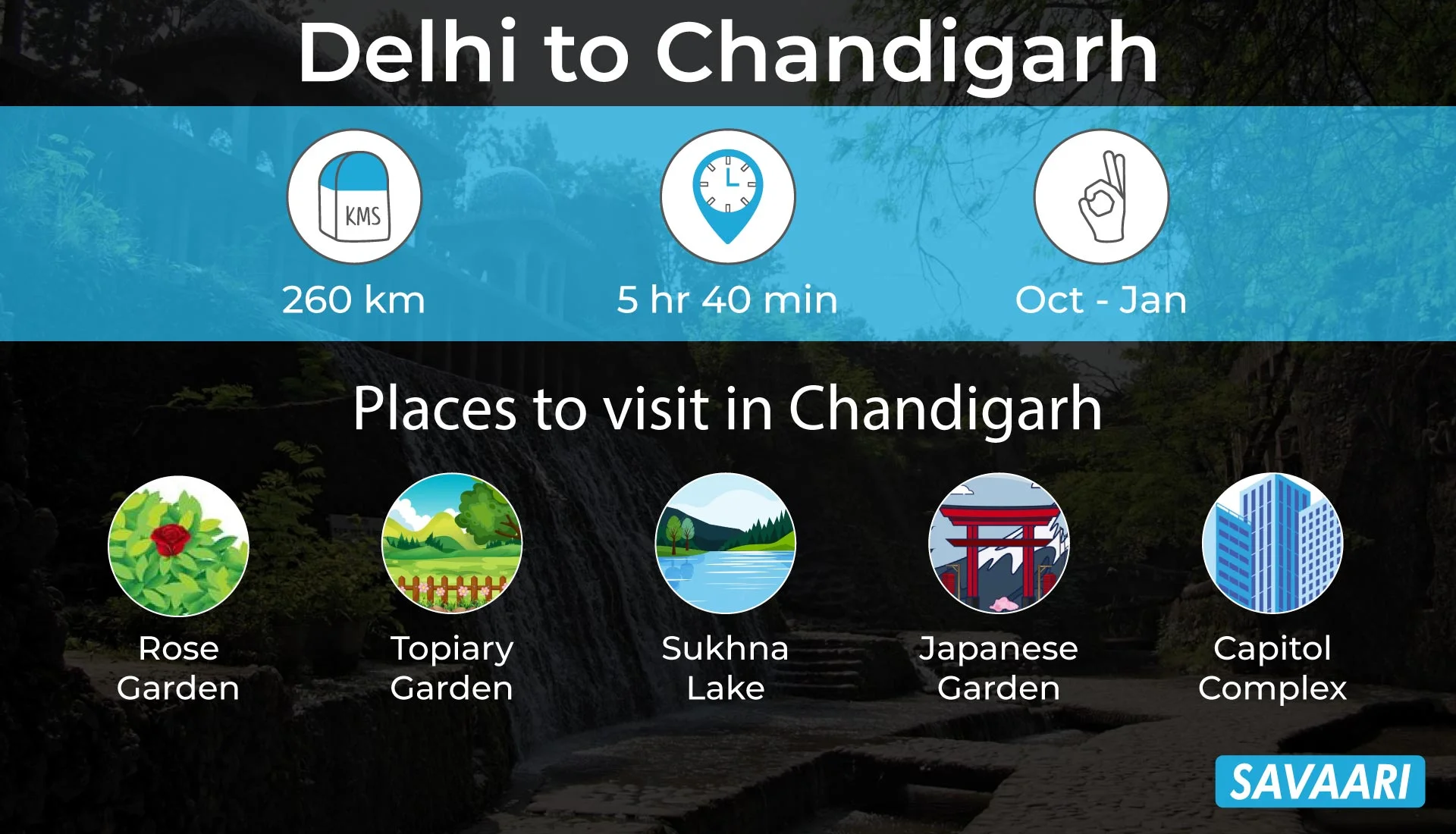 Delhi to Chandigarh roadtrip 