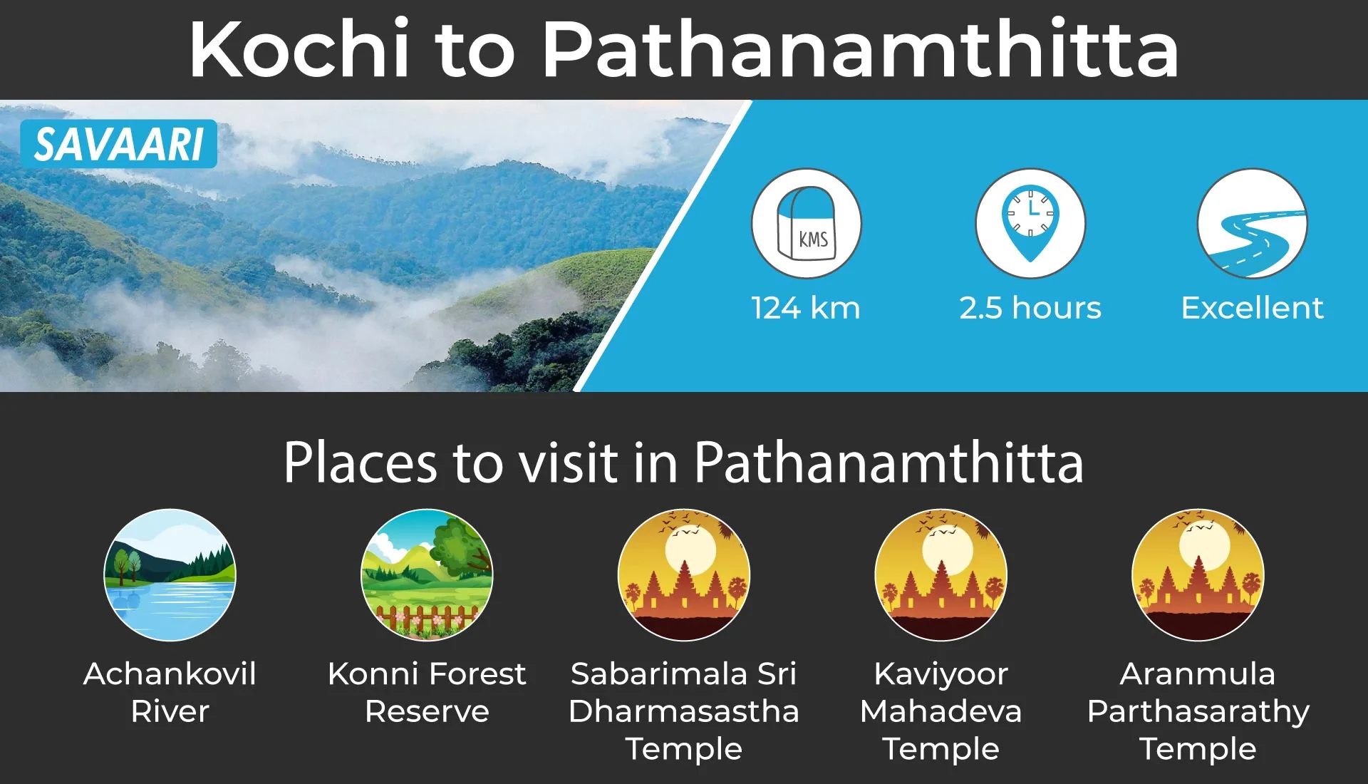 Pathanamthitta weekend getaway by road from Kochi, 