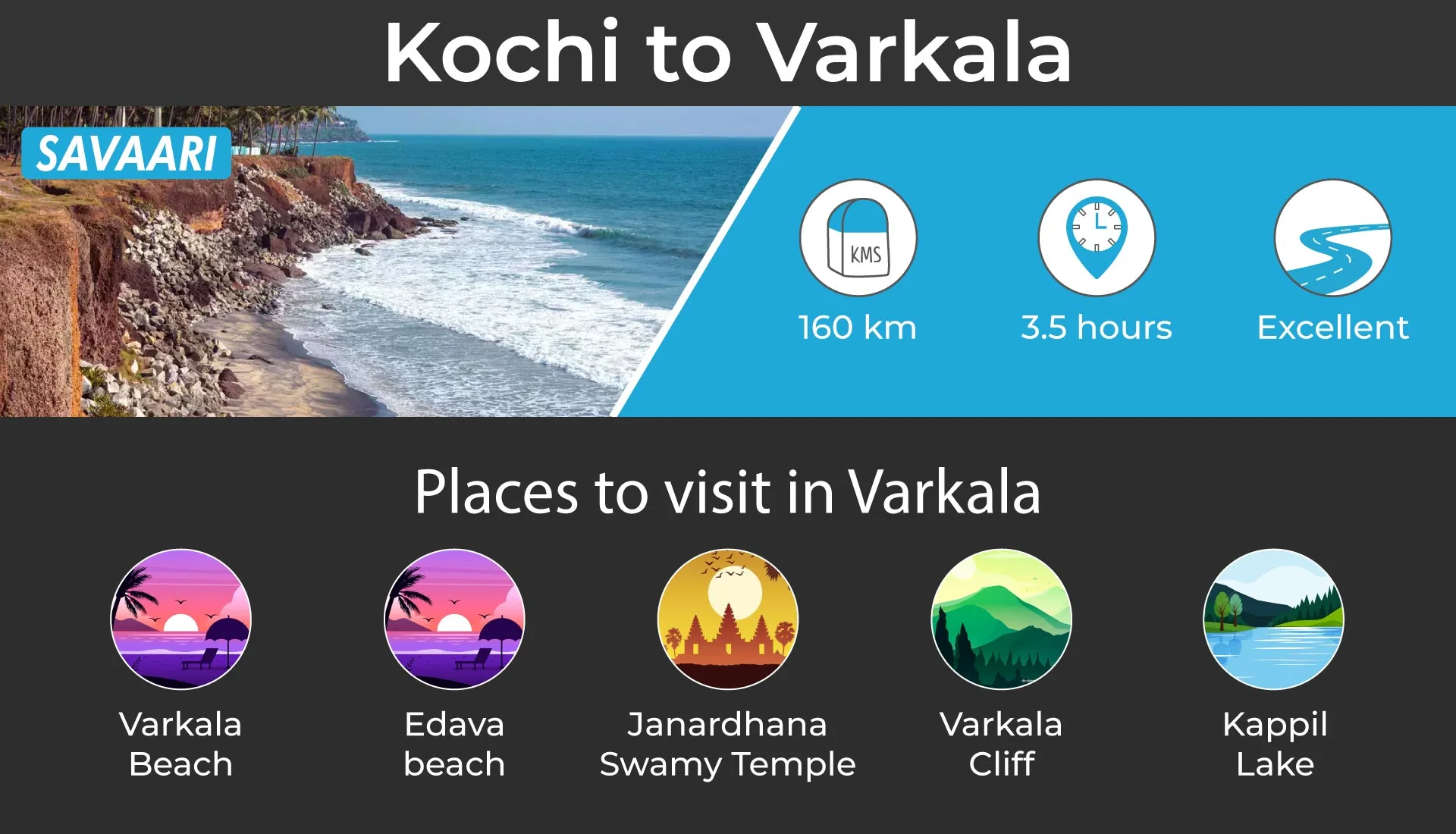 Beach destination near Kochi, Varkala