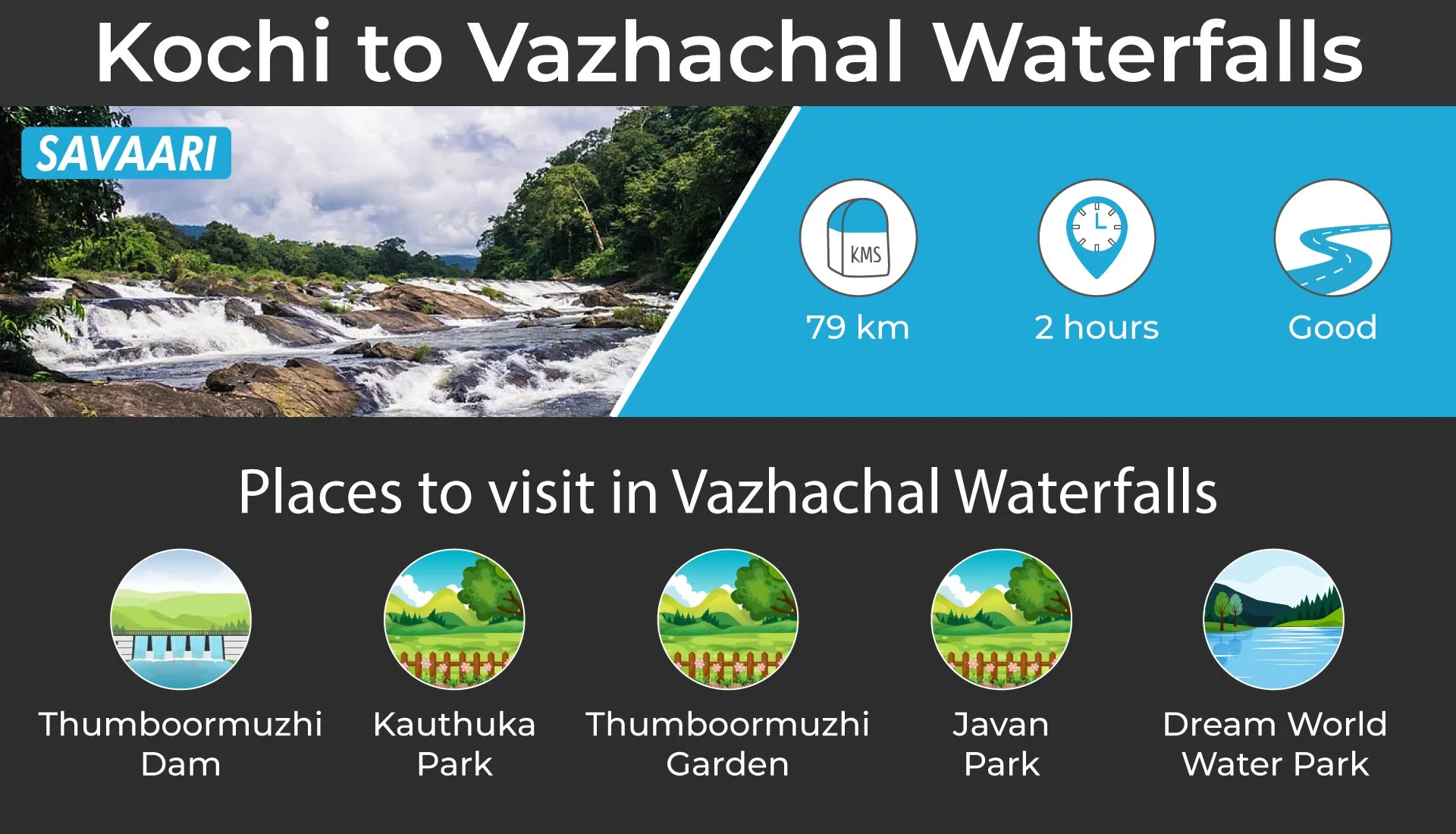 Vazhachal waterfall near Kochi