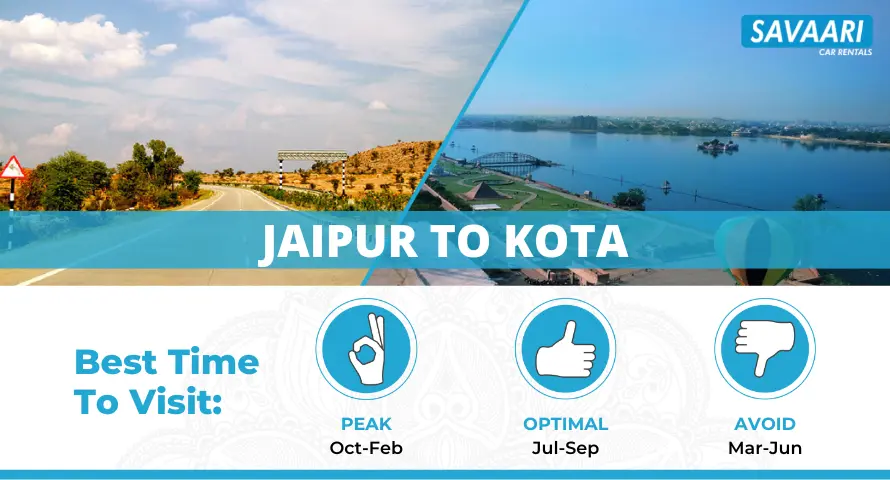 jaipur to kota by road
